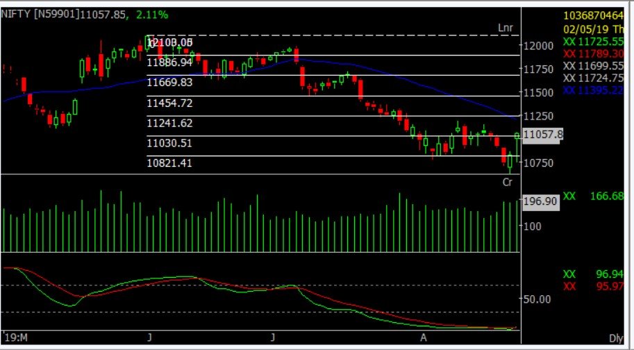 Nifty Daily Chart 27 August