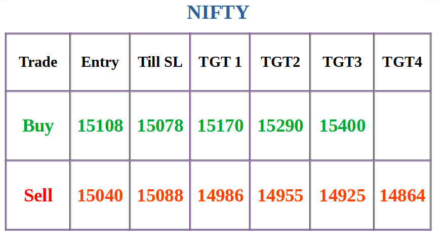 Nifty Banknifty Trading levels for 18 May 2021