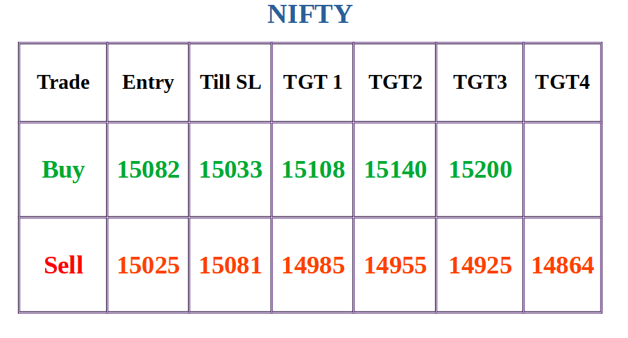 BankNifty Nifty 19 May 2021 trading levels