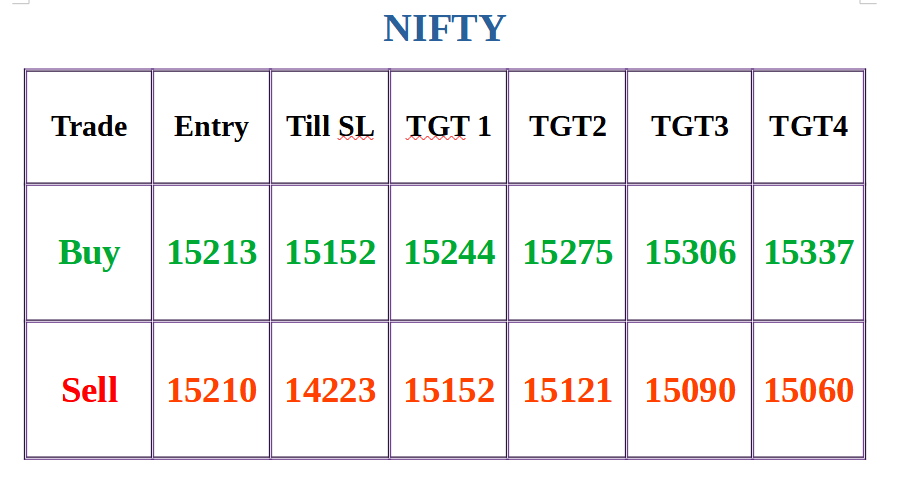 Nifty Banknifty trading levels 24 May2021