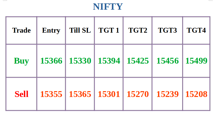 Nifty trading level for 27 May 2021