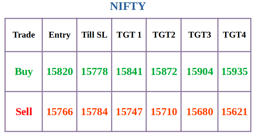 Banknifty and Nifty trading levels 08 June 2021
