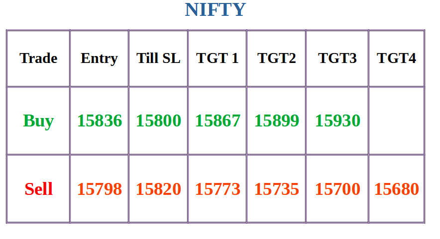 Nifty trading levels for 9th June 2021