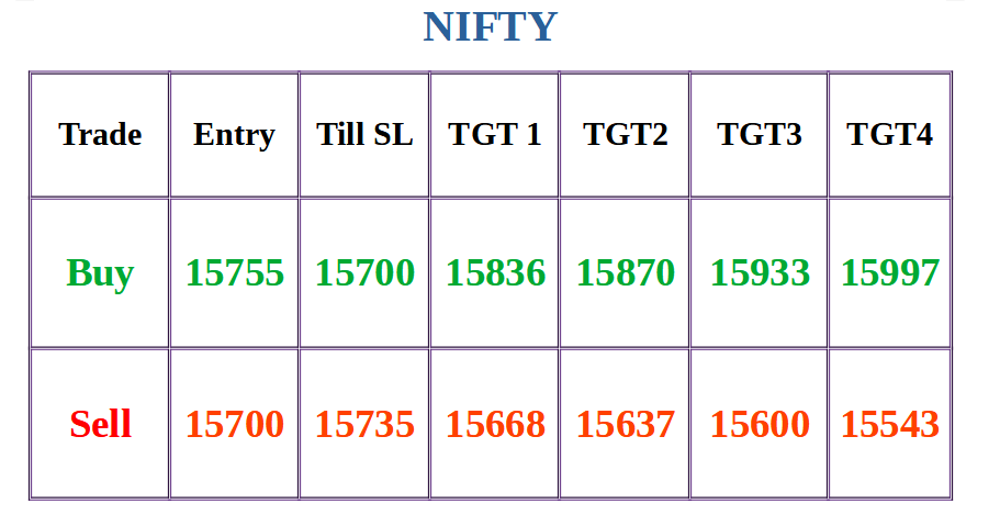 Nifty Trading levels for 11 June 2021