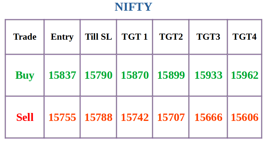 Bank Nifty Trading levels today