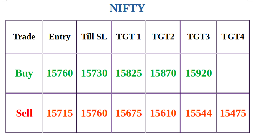 GANN Date  Nifty trading level for today