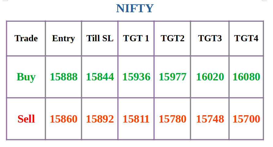 Niftytrading levels for today