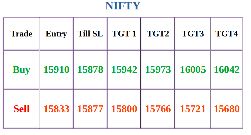 Nifty Trading levels today