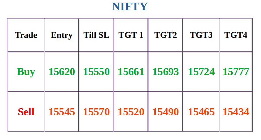 Nifty daily levels 3 june 2021