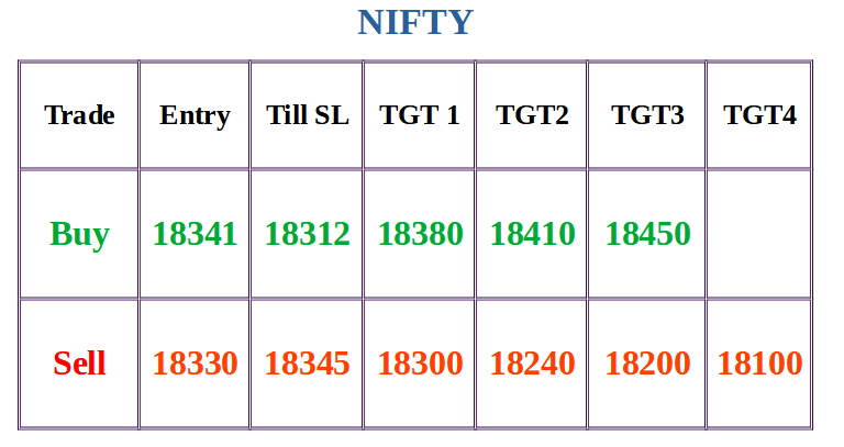 Nifty Trading levels for 18 Jan 2022