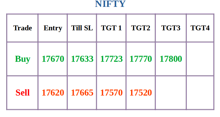 Trading levels for Nifty